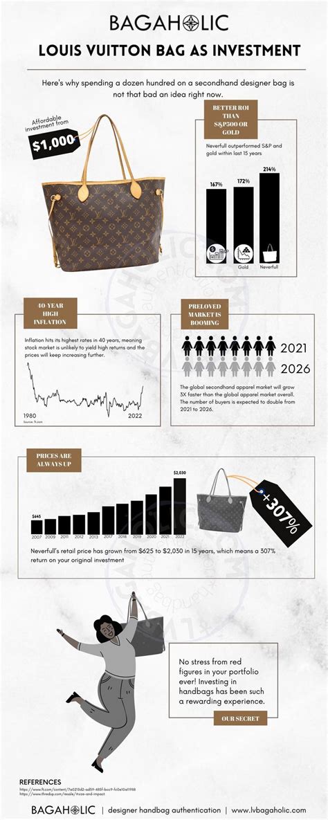 prochaine augmentation louis vuitton|Louis Vuitton inflation 2022.